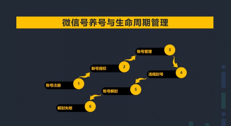 微信防封养号规则大全最新整理