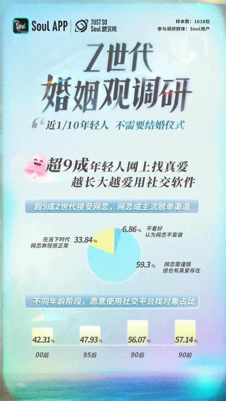 当代年轻人对婚姻和爱情的看法是什么？Soul冲刺港股上市，为您揭秘